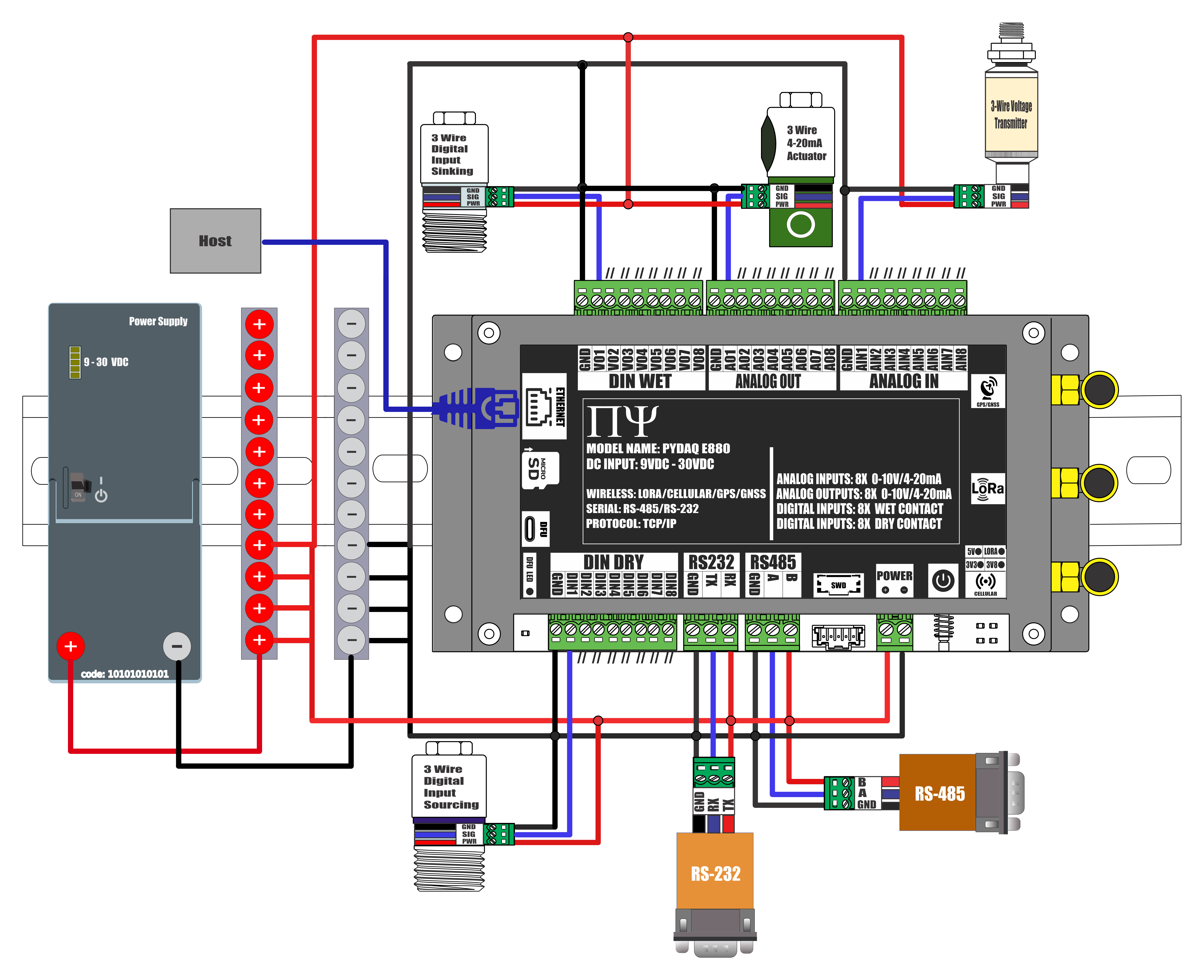 PYDAQ E880 WIRING